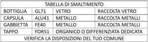 TABELLA DI SMALTIMENTO bolle