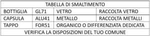 TABELLA DI SMALTIMENTO fermi